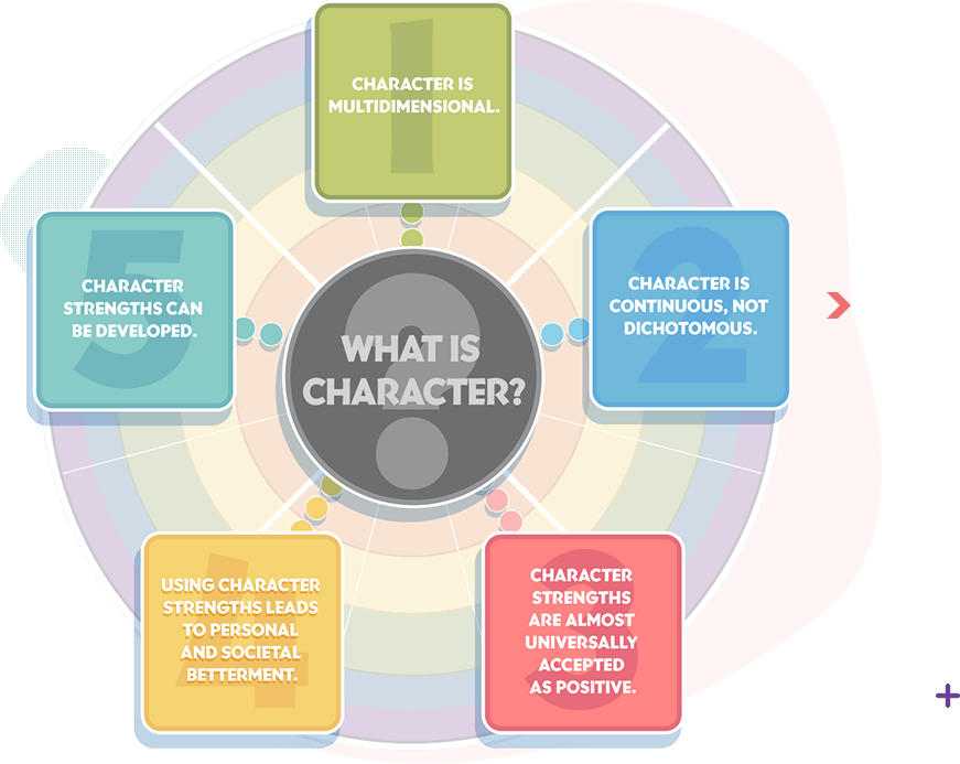 Which MBTI type corresponds to which virtue and vice?